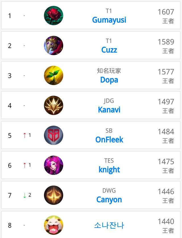 比赛场景 比赛场景